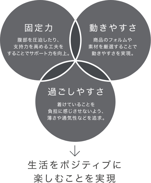 マックスベルト特設サイト Sigmax Medical 日本シグマックス株式会社 マックスベルト特設サイト Sigmax Medical 日本シグマックス株式会社