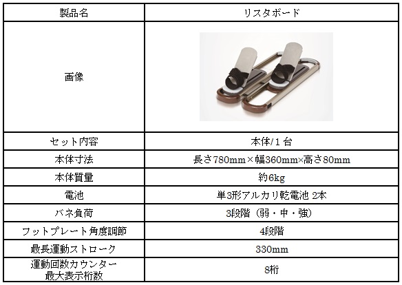 臥床時からの積極的 自発的なリハビリテーションを促し 高齢者の自立をサポート下肢訓練器 リスタボード を発売 Sigmax Medical 日本シグマックス株式会社 臥床時からの積極的 自発的なリハビリテーションを促し 高齢者の自立をサポート下肢訓練器 リスタボード を発売 Sigmax Medical 日本シグマックス株式会社