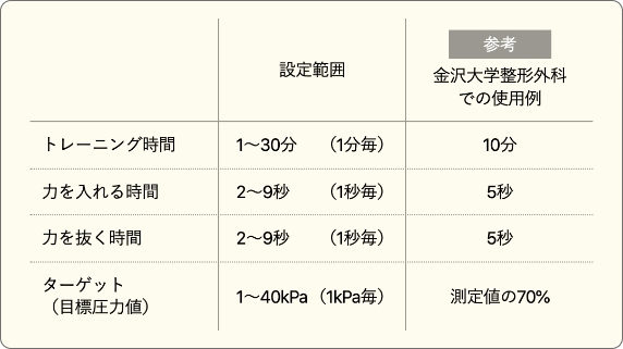 製品特長