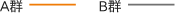 A群B群