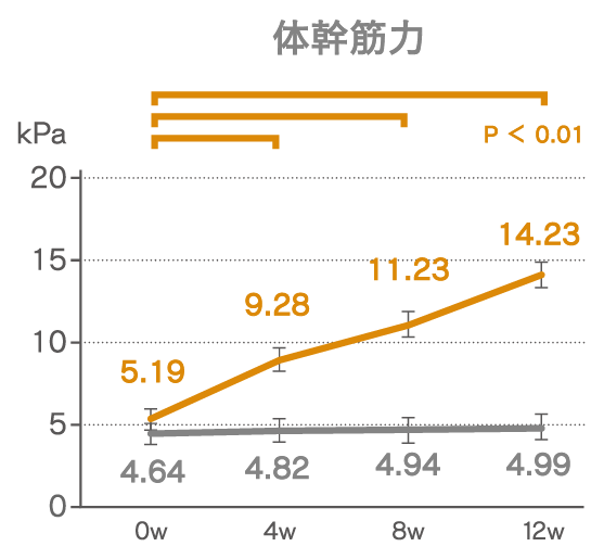 結果1
