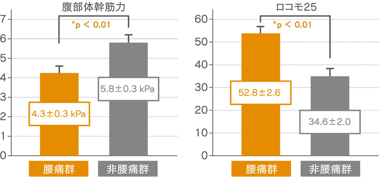 結果4