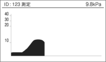 ステップ1