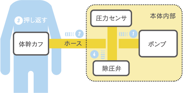 作動原理