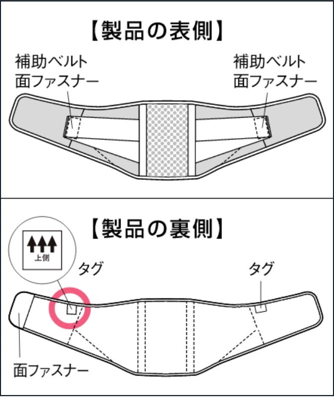 装着手順①