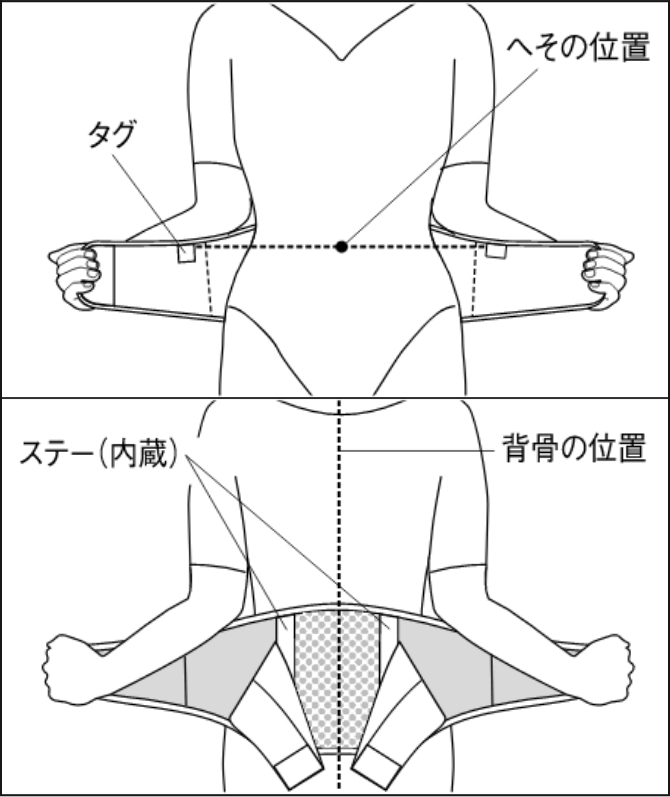 装着手順②