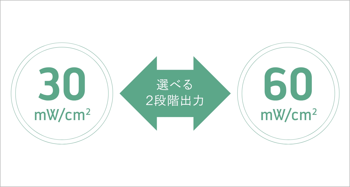 超音波出力は2段階で選択可能