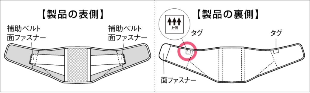 装着手順①