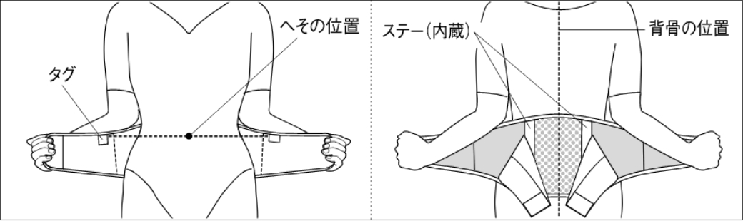 装着手順②