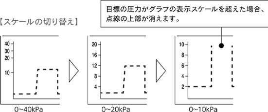 スケールの切り替え