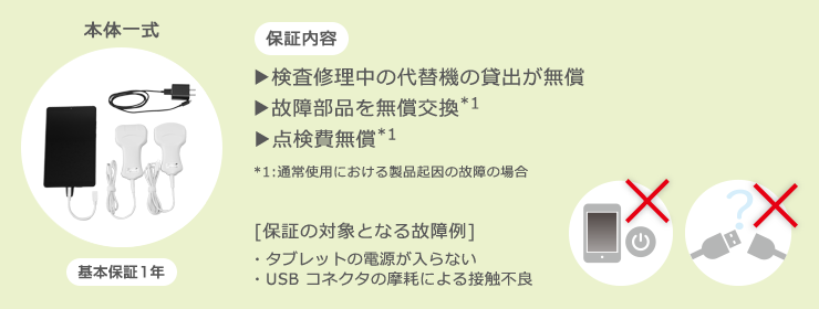 基本保証1年の保証内容と保証の対象となる故障例