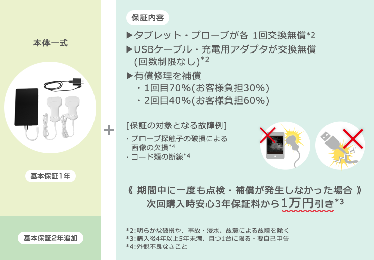 安心3年保証の保証内容と保証の対象となる故障例