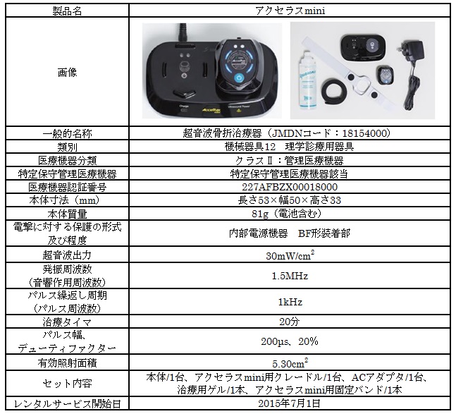 アクセラスmini_製品仕様