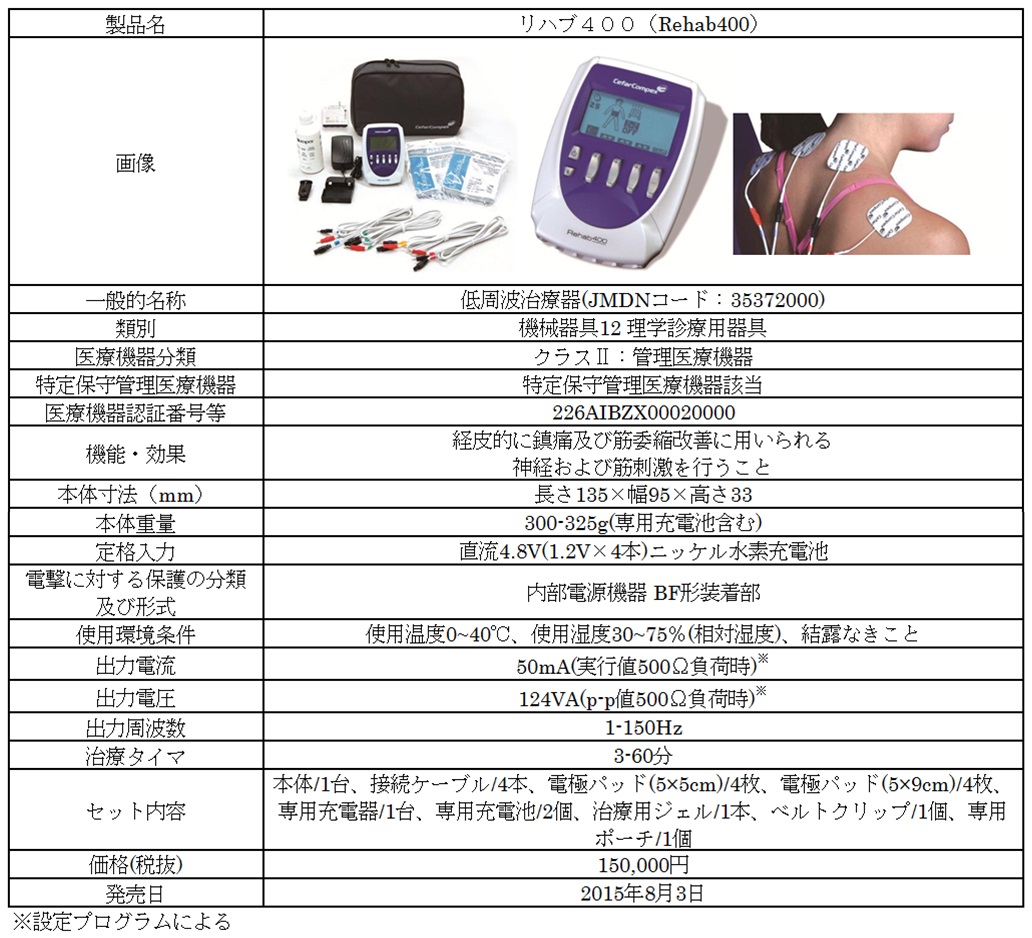 リハブ400_製品仕様