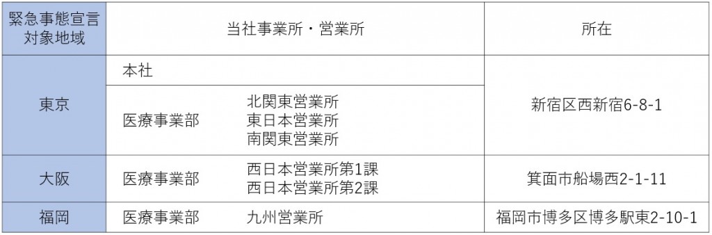 対象地域・拠点（医療）